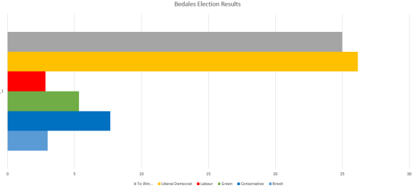Bedales-votes-2